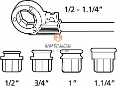 Диапазон применения ручного резьбонарезного клуппа Rothenberger Super Cut Set BSPT R 1/2"-3/4"-1"